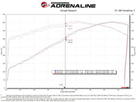aFe 22 - 23 Jeep Grand Wagoneer (WS) V8 - 6.4L Momentum GT Cold Air Intake System w/ Pro 5R Filter - My Store