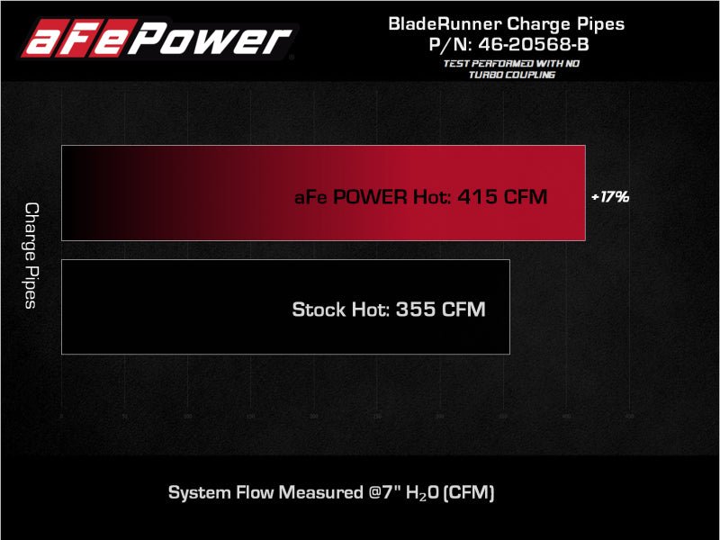 aFe 2022 Toyota Tundra V6 - 3.5L (tt) BladeRunner 2.5in Aluminum Hot Charge Pipe - Black - My Store