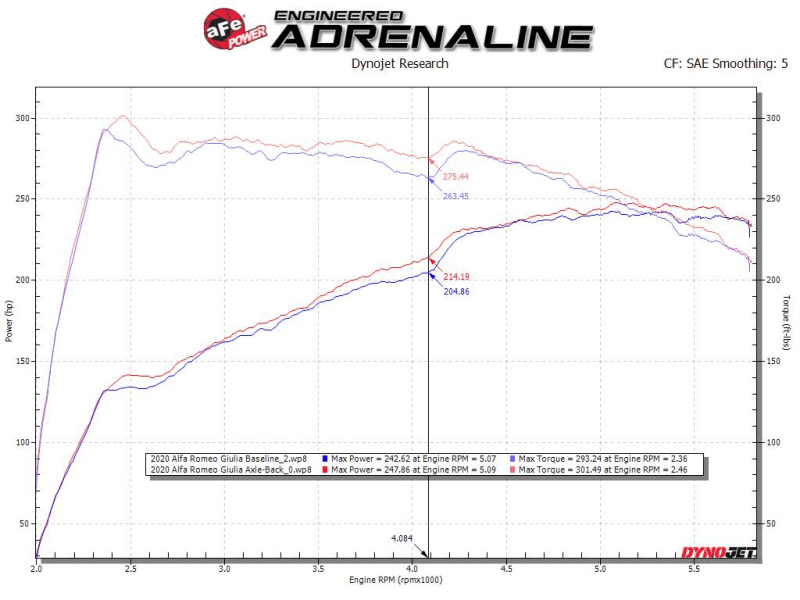aFe 17 - 21 Alfa Romeo Giulia L4 - 2.0L (t) Mach Force - Xp 2in to 2 - 1/2in 304SS Axle - Back Exhaust - My Store