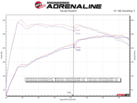 aFe 17 - 21 Alfa Romeo Giulia L4 - 2.0L (t) Mach Force - Xp 2in to 2 - 1/2in 304SS Axle - Back Exhaust - My Store