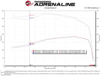 aFe POWER Momentum HD Cold Air Intake System w/ Pro Dry S Media 94 - 97 Ford Powerstroke 7.3L - My Store