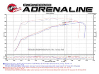 aFe Momentum GT Pro 5R Cold Air Intake System 15 - 17 GM SUV V8 5.3L/6.2L - My Store