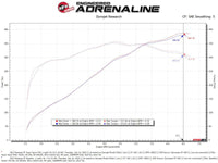 aFe Super Stock Induction System Pro 5R Media 15 - 17 Ford Mustang V8 - 5.0L - My Store