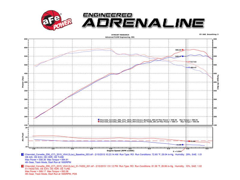 aFe Momentum Carbon Fiber Cold Air Intake System PDS/P5R 15 - 16 Chevrolet Corvette Z06 V8 - 6.2L - My Store