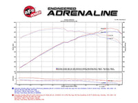 aFe Momentum Carbon Fiber Cold Air Intake System PDS/P5R 15 - 16 Chevrolet Corvette Z06 V8 - 6.2L - My Store