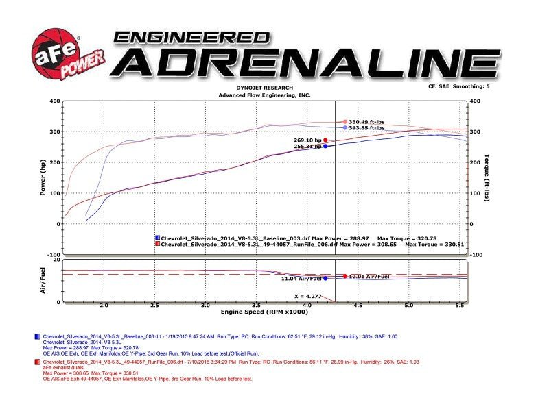 aFe Gemini XV Cat - Back Exhaust System GM Trucks 09 - 18 V6 - 4.3/V8 - 4.8/5.3L - Cut - Out Polished - My Store