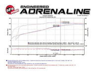aFe Gemini XV Cat - Back Exhaust System GM Trucks 09 - 18 V6 - 4.3/V8 - 4.8/5.3L - Cut - Out Polished - My Store