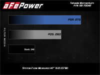 aFe 19 - 21 Subaru Forester (H4 - 2.5L) Takeda Momentum Air Intake System - W/ PRO 5R Filter - My Store