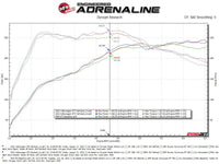 aFe Gemini XV 3in to 2 1/2in 304 SS Cat - Back Exhaust 22 - 23 Volkswagen GTI (MK8) 2.0L w/ Carbon Tips - My Store
