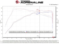 aFe 20 - 21 BMW Z4 M40i (G29) L6 - 3L (t) B58 Track Series Carbon Fiber Intake System w/Pro DRY S Filter - My Store