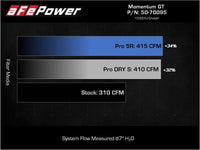 aFe Momentum GT Cold Air Intake System w/ Pro DRY S Filter Toyota FJ Cruiser 07 - 21 V6 - 4.0L - My Store