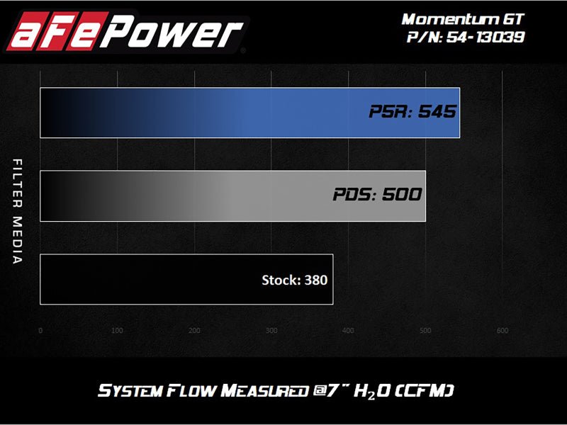 AFe Magnum FORCE Stage - 2 Cold Air Intake System w/Pro Dry S Media 18 - 19 Ford Mustang - My Store