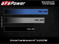 AFe Magnum FORCE Stage - 2 Cold Air Intake System w/Pro Dry S Media 18 - 19 Ford Mustang - My Store
