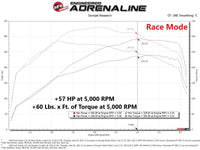 aFe 15 - 23 Ford Transit 150/250/350 V6 3.5L (tt) Scorcher GT Power Module - My Store