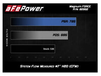 aFe POWER Magnum FORCE Stage - 2Si Pro Dry S Intake System 08 - 13 BMW M3 (E90/E92/E93) S65 V8 - 4.0L - My Store