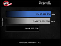 aFe 16 - 23 Toyota Tacoma V6 3.5L Momentum GT Red Edition Cold Air Intake System w/ Pro DRY S Filter - My Store