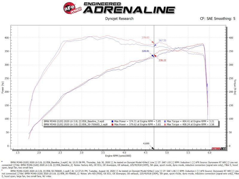 aFe Momentum GT Cold Air Intake System w/Pro Dry S Filter 20 - 21 BMW M340i (G20) 3.0 L6 (t) N58 - My Store