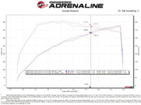 aFe Momentum GT Cold Air Intake System w/Pro Dry S Filter 20 - 21 BMW M340i (G20) 3.0 L6 (t) N58 - My Store