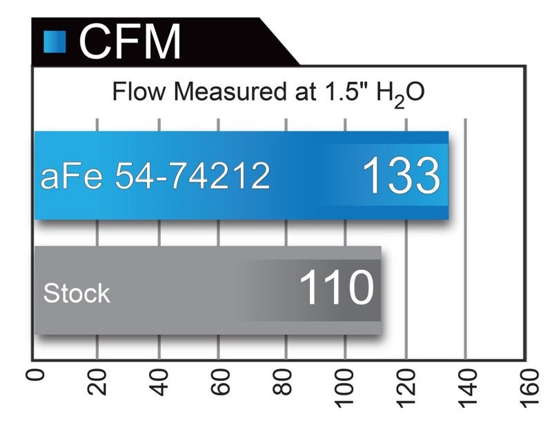 aFe Momentum GT Pro 5R Intake System Chevrolet Camaro 16 - 17 I4 2.0L (t) - My Store