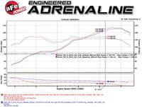 aFe Takeda Exhaust Axle - Back 13 - 15 Scion FRS / Subaru BRZ 304SS Black Dual Tips Exhaust - My Store