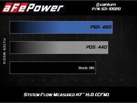 aFe Quantum Cold Air Intake w/ Pro 5R Media 07 - 19 Toyota Tundra V8 - 5.7L - My Store