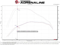 aFe Momentum HD Cold Air Intake System w/Pro Dry S Filter 2020 GM 1500 3.0 V6 Diesel - My Store