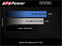 aFe Takeda Intakes Stage - 2 AIS w/ Pro 5R Media 20 - 22 Toyota GR Supra (A90) L6 - 3.0L (t) B58 - My Store