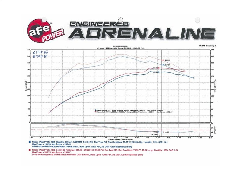 aFe Momentum GT Intakes P5R AIS Nissan Patrol (Y61) 01 - 16 I6 - 4.8L - My Store