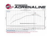 aFe Momentum GT Intakes P5R AIS Nissan Patrol (Y61) 01 - 16 I6 - 4.8L - My Store