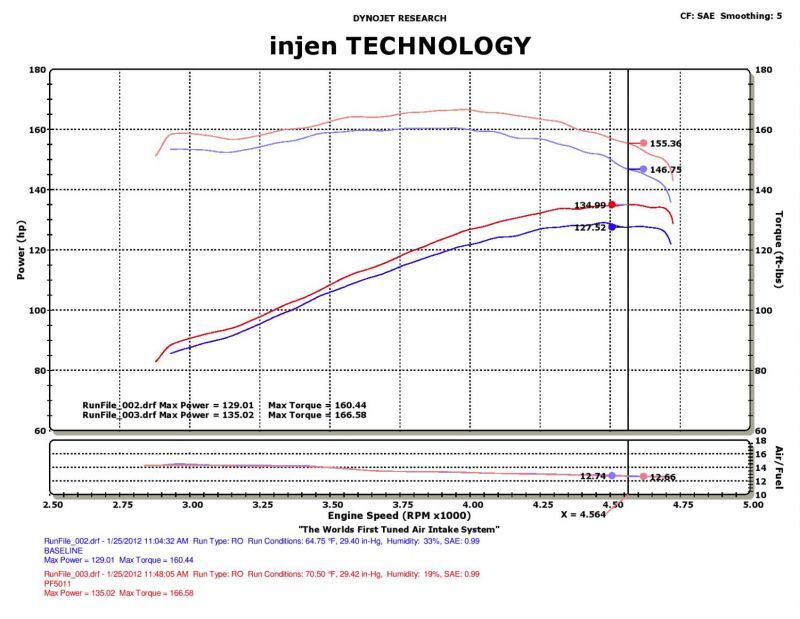Injen 91 - 01 Jeep Cherokee XJ 4.0 L6 Polished Power - Flow Intake w/ MR Tech & Web Nano Filter - My Store