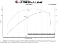 aFe BladeRunner 2 1/2in Intercooler Hot Side Charge Pipe 18 - 21 Jeep Wrangler JL L4 - 2.0L (t) - Black - My Store