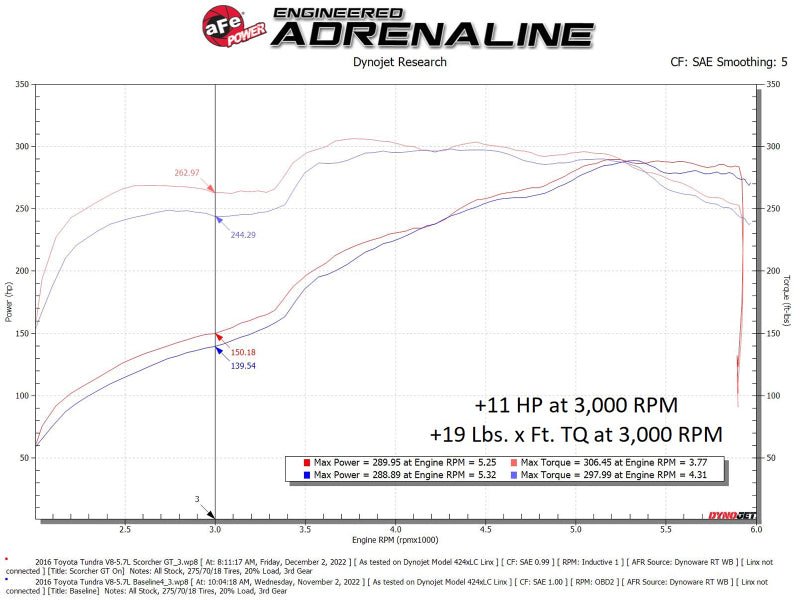 aFe Scorcher GT Module 07 - 21 Toyota Tundra V8 - 5.7L - My Store