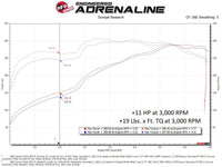 aFe Scorcher GT Module 07 - 21 Toyota Tundra V8 - 5.7L - My Store