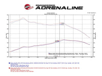 aFe 16 - 19 Nissan Titan XD V8 5.0L Momentum HD Cold Air Intake System w/ Pro DRY S Media - My Store