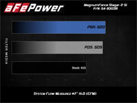 aFe Magnum Force Stage - 2Si Cold Air Intake System w/ Pro 5R Media 09 - 12 Porsche 911 Carrera(997) - My Store