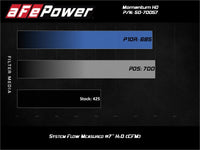 aFe POWER Momentum HD Cold Air Intake System w/ Pro Dry S Media 94 - 97 Ford Powerstroke 7.3L - My Store