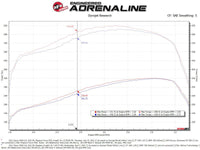 aFe 11 - 16 GM Silverado / Sierra 2500/3500HD (6.6L V8) MagnumFORCE Intake Stage - 2 Pro DRY S - My Store