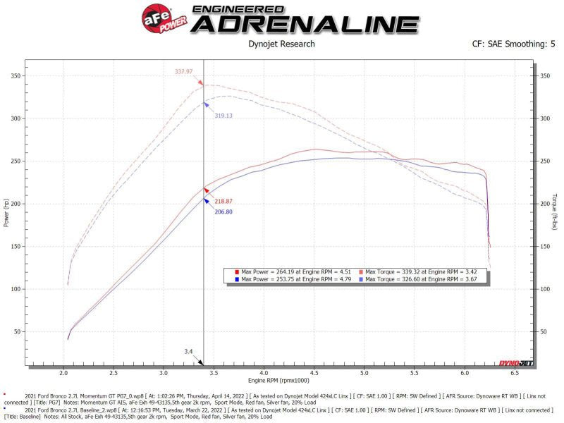 aFe Momentum GT Cold Air Intake System w/ Pro GUARD7 2021+ Ford Bronco V6 - 2.7L - My Store