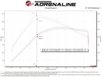 aFe Momentum GT Cold Air Intake System w/ Pro GUARD7 2021+ Ford Bronco V6 - 2.7L - My Store