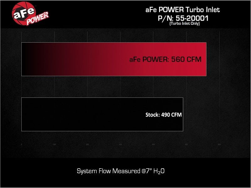 aFe Power 22 - 24 Toyota Land Cruiser (J300) / 22 - 24 Toyota Tundra V6 - 3.4L (tt) Turbo Inlet Pipes - My Store