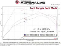 aFe 21 - 22 Ford Bronco / 19 - 22 Ford Ranger L4 - 2.3L (t) EcoBoost Scorcher GT Power Module - My Store