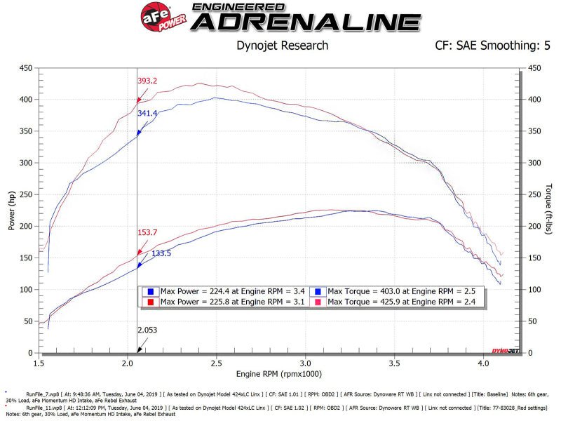 aFe SCORCHER Power Module Ford F - 150 18 - 21 V6 - 3.0L (td) - My Store