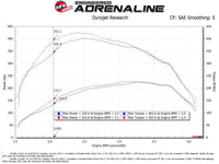 aFe SCORCHER Power Module Ford F - 150 18 - 21 V6 - 3.0L (td) - My Store