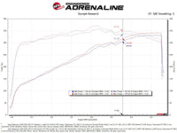 aFe POWER Momentum GT Pro 5R Intake System 22 - 23 Jeep Wagoneer (WS) V8 - 5.7L - My Store