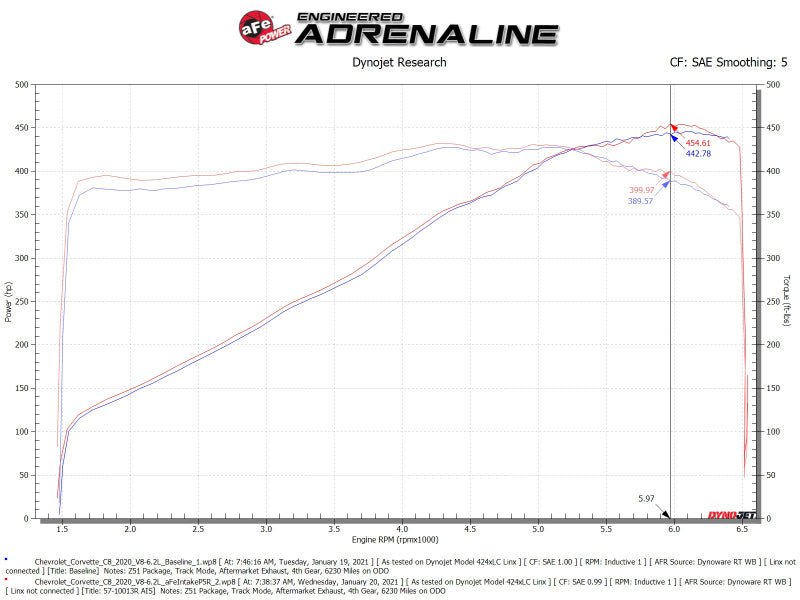 aFe Black Series Carbon Fiber Pro 5R Air Intake System 2020 Chevrolet Corvette C8 V8 6.2L - My Store