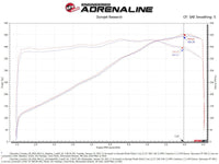 aFe Black Series Carbon Fiber Pro 5R Air Intake System 2020 Chevrolet Corvette C8 V8 6.2L - My Store