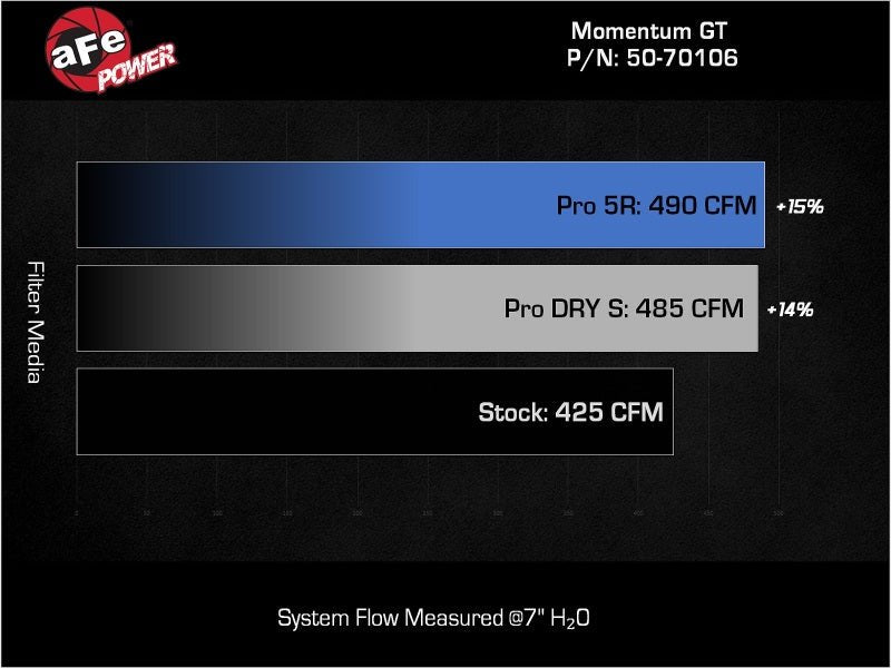 aFe POWER Momentum GT Pro 5R Intake System 22 - 23 Jeep Wagoneer (WS) V8 - 5.7L - My Store