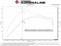 aFe Momentum GT Cold Air Intake System w/ Pro DRY S Filter Ford Bronco 2021 V6 - 2.7L (tt) - My Store
