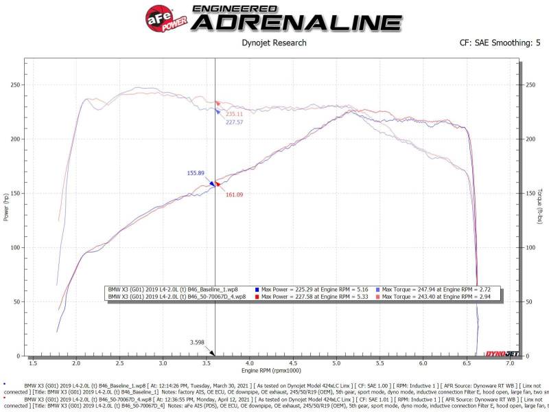 aFe Momentum GT Cold Air Intake System w/Pro Dry S Filter 17 - 21 BMW 530 L4 - 2.0L - My Store