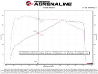 aFe Momentum GT Cold Air Intake System w/Pro Dry S Filter 17 - 21 BMW 530 L4 - 2.0L - My Store